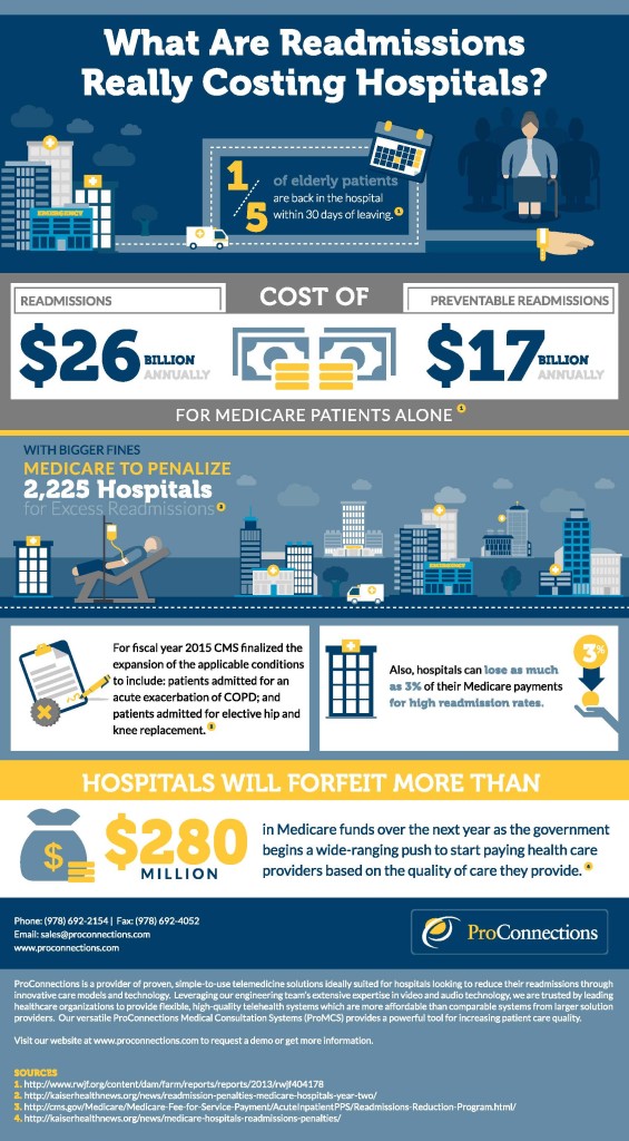 What-Are-Readmissions-Really-Costing-Hospitals